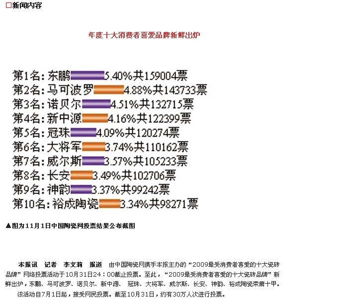 大将军荣获十大消费者喜爱品牌
(图1)