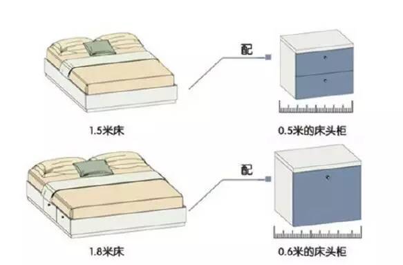 【大将军陶瓷装修攻略】温馨、时尚、舒适，卧室装修小格调
(图3)