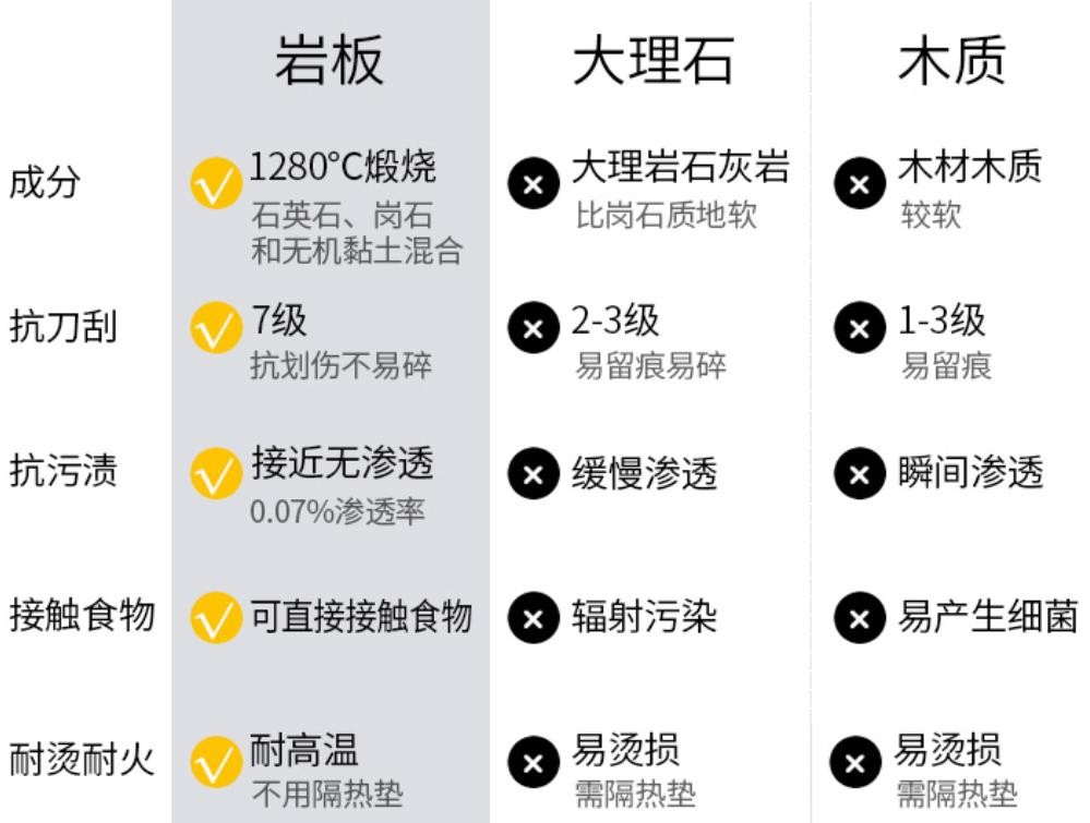  买岩板餐桌前该了解的事(图1)