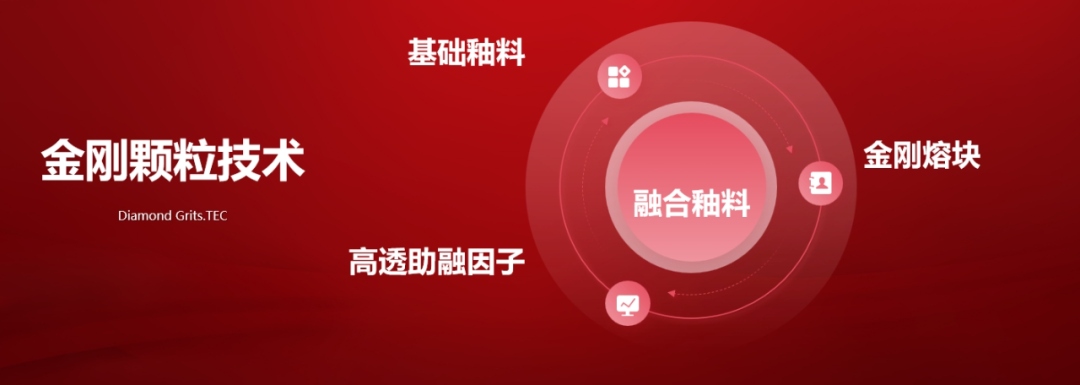 大将军发布的科技干货，为何引得经销商热评？(图7)